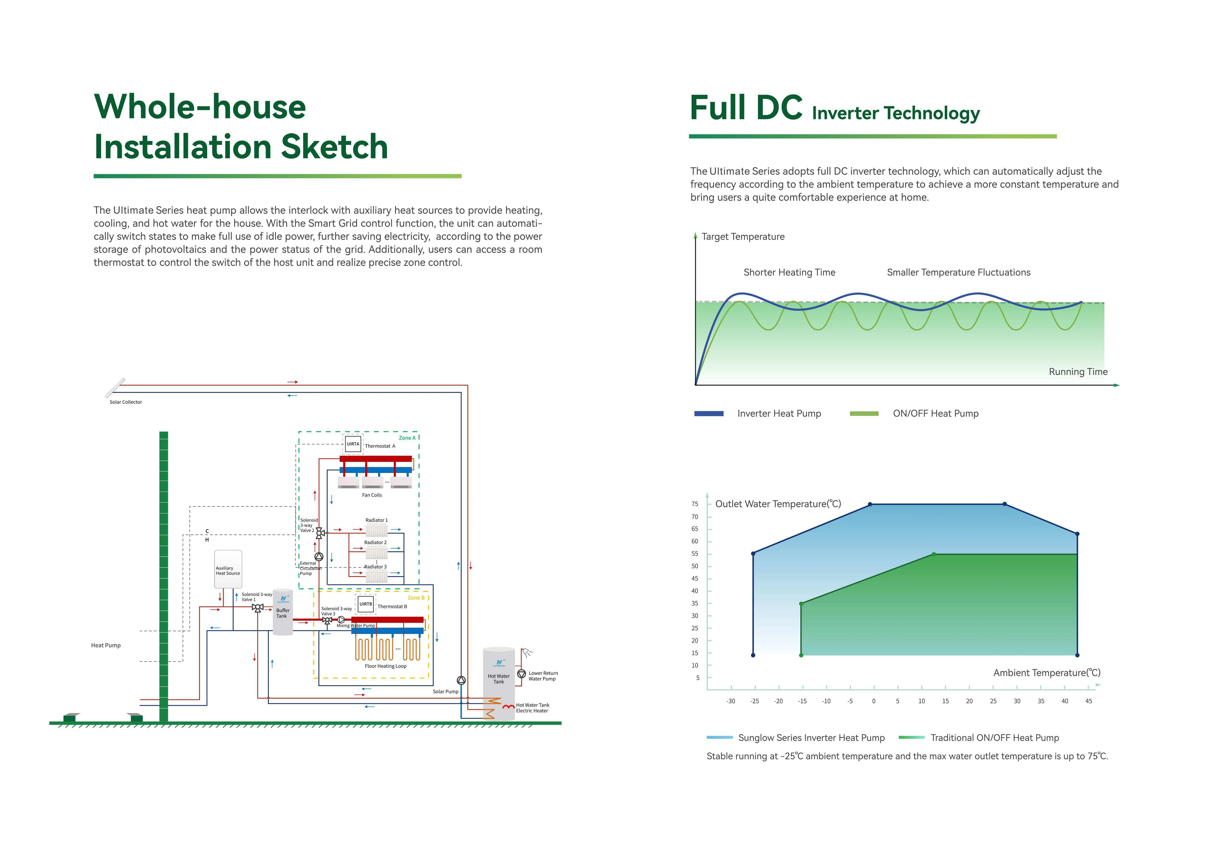Air to Water Heat Pump, GOSEBL, EVI, Monoblock, R290 - detail 14