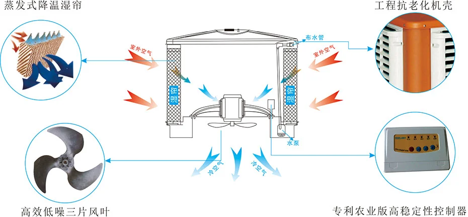 Cooling Cold Storage Evaporator - detail 8