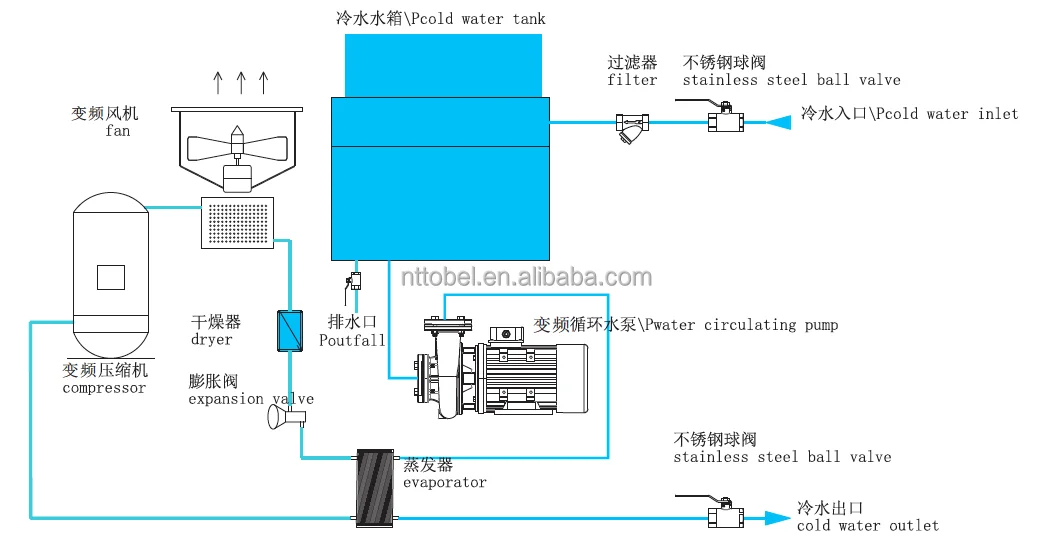 Tobel Chiller, customizable, 18KW~4000KW - detail 14