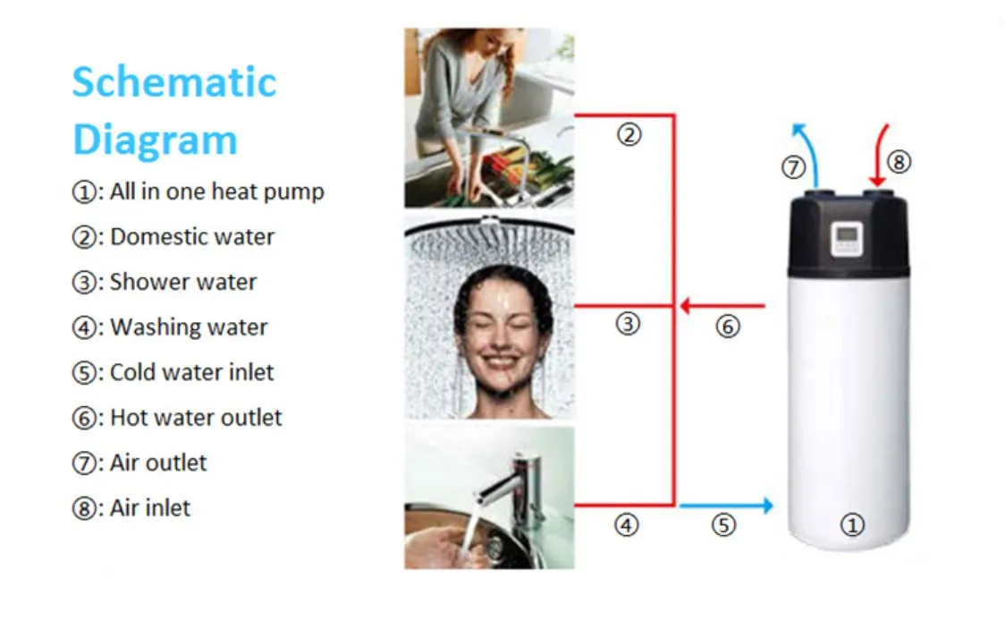 Air to Water Heat Pump, R290, 200L, 250L, 300L - detail 10