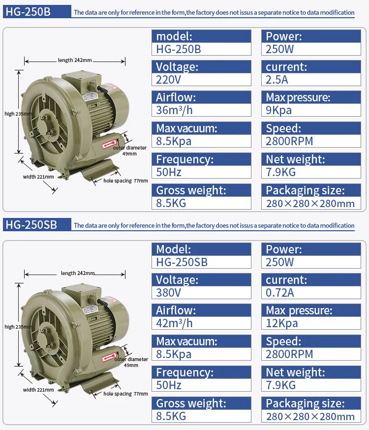 High Pressure Electric Blower, 220 V - detail 6