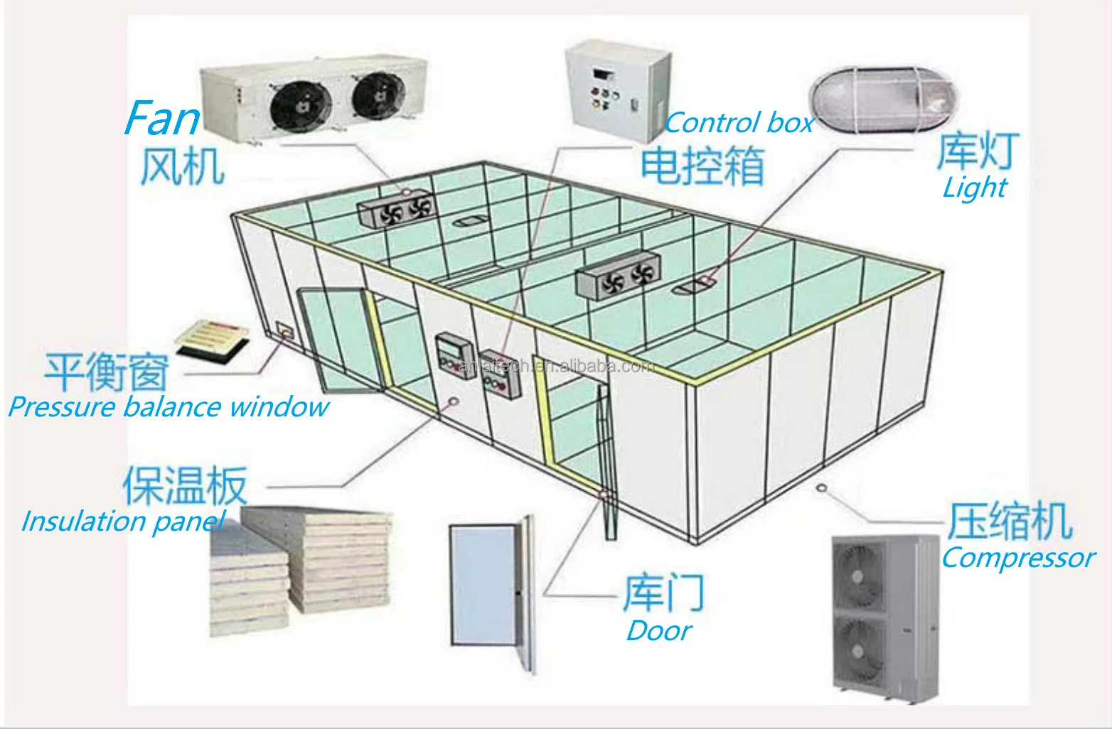 Storage Cold Room Freezer, 380 V, R-404 - detail 6