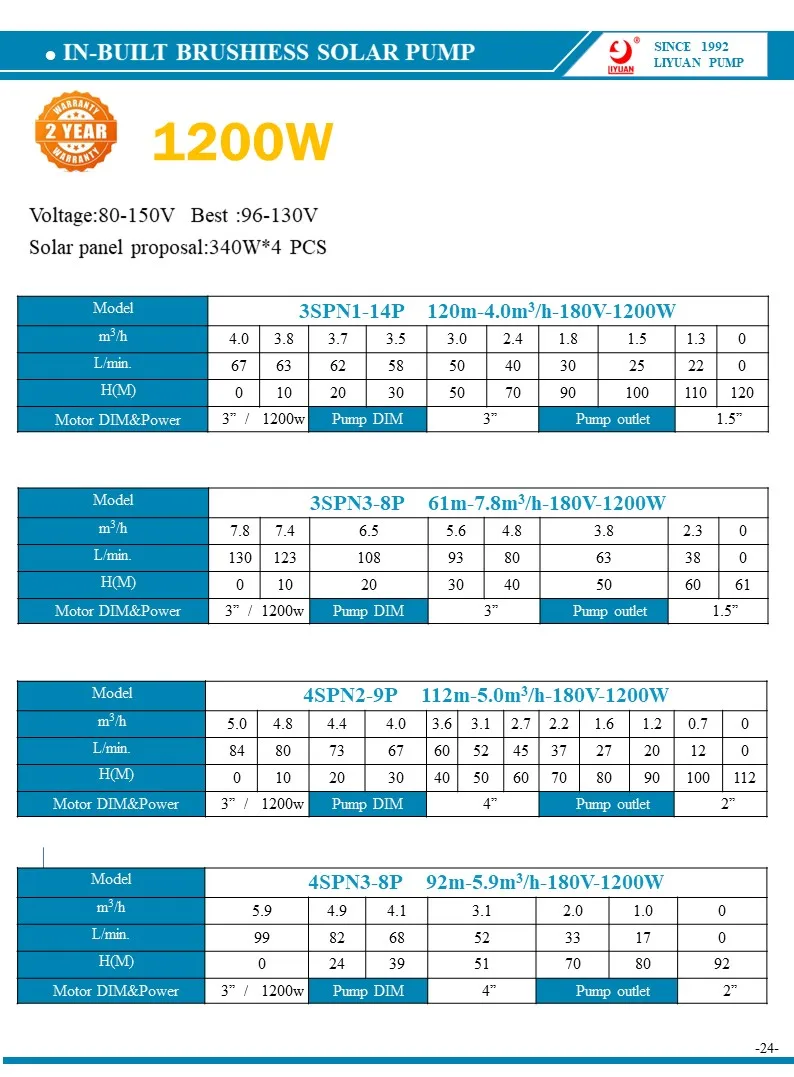 1200W-2