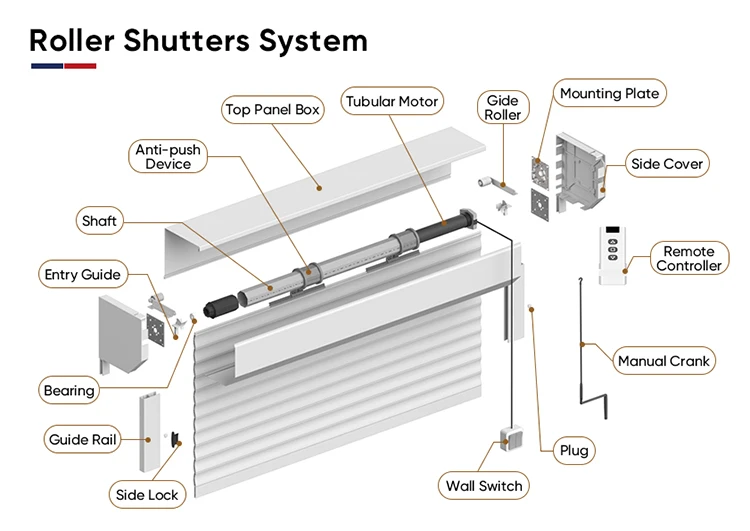 Roller shutters-2.jpg