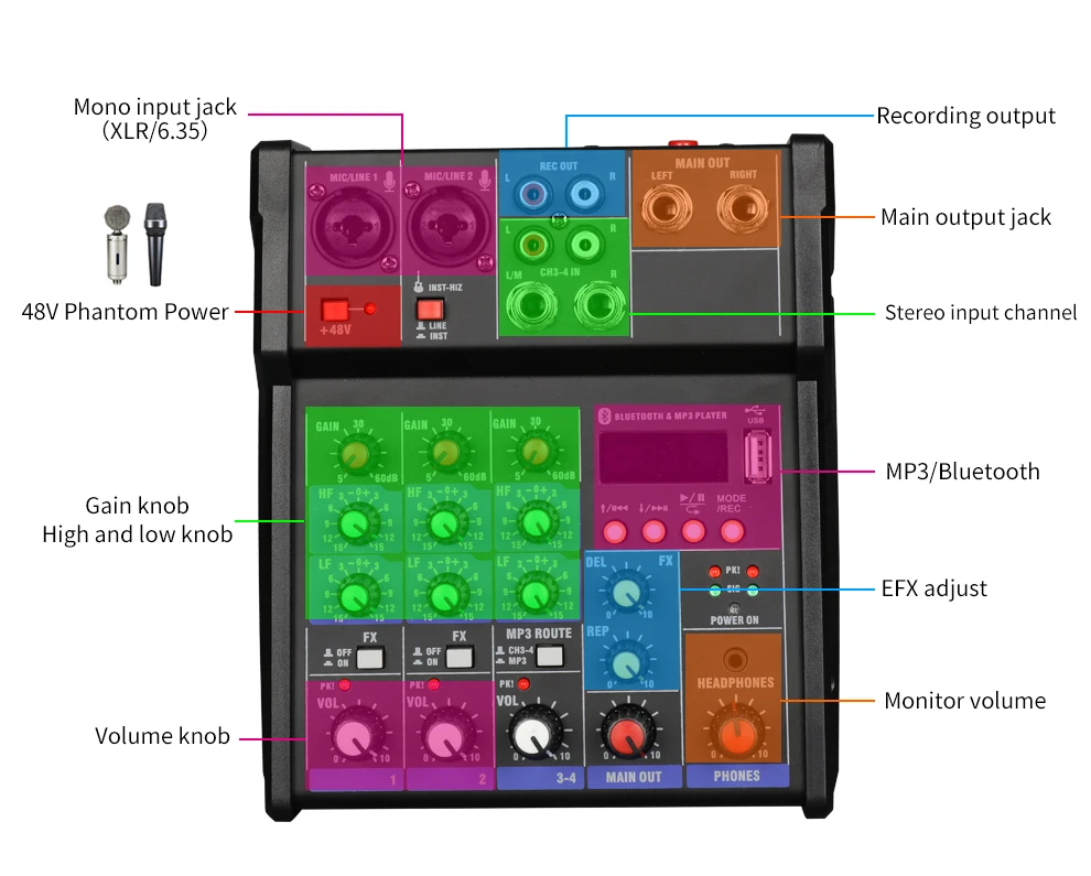Console de Mixage Audio à 4 Canaux, Bluetooth, Mini Dj-3