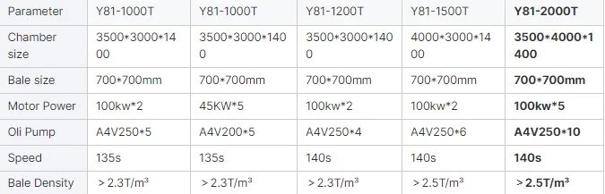 Hot Selling Super QualityWaste Metal Scrap Metal Compactor Baler Baling Press Machine Scrap Metal Balers Price