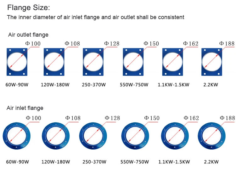 Bolier Induced Draft Fan, Stainless, Steel - detail 6