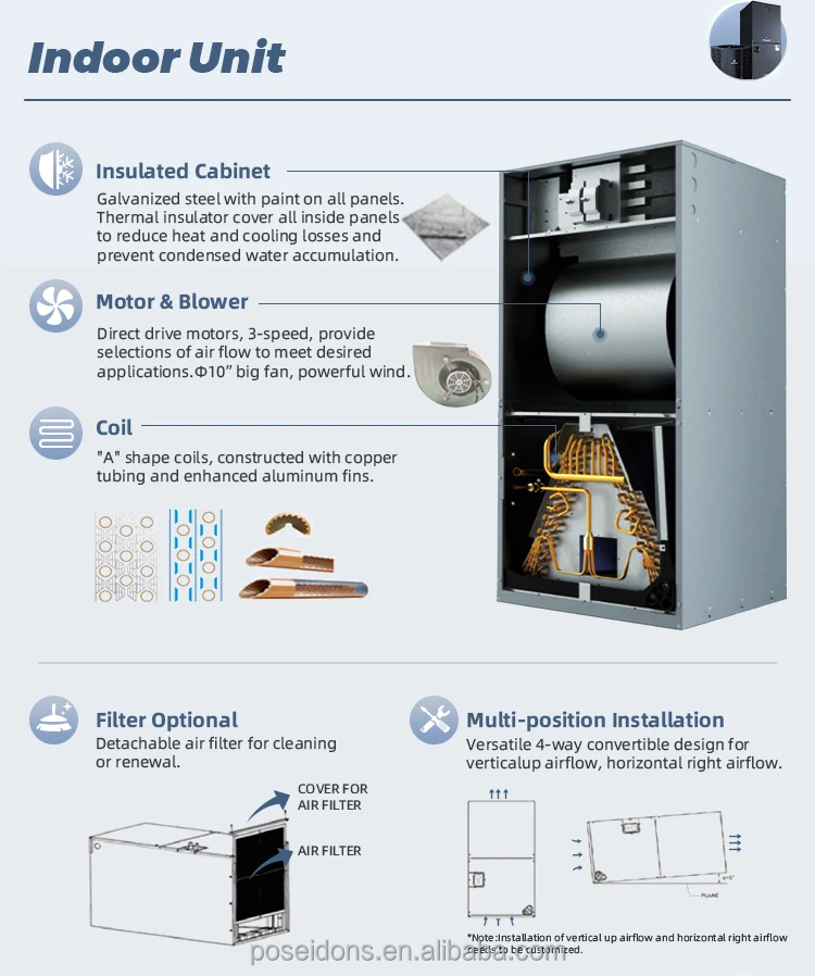 Condensing Unit, 18000-60000, R410a - detail 8