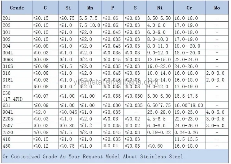 chemical composition.png