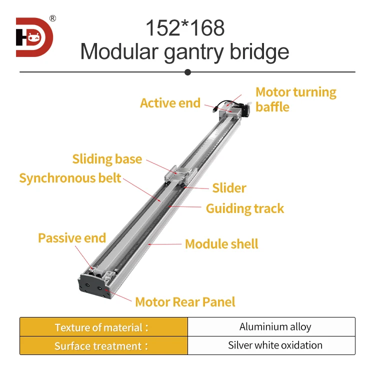 100 Belt Linear Module Synchronous Belt Sliding Table Linear Module Belt Electric Slider Linear Module Aluminum Profile details