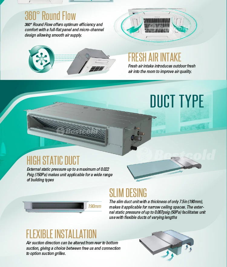 Split Air Conditioner, Inverter, 208, 18000 - detail 14