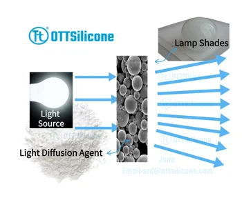 Diffuser Powder OTT-620 for Polycarbonate Plastic Light Diffusion Silicone Resin Powder