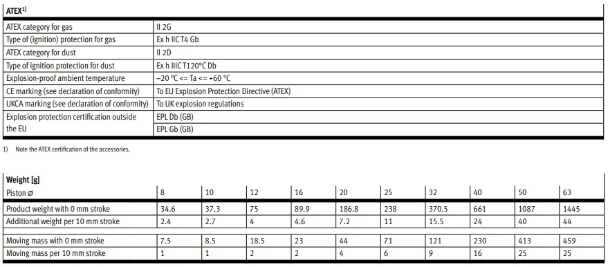product chyf dsnu series iso 6432 round cylinder double acting self adjusting cushioning extensive accessories386-9