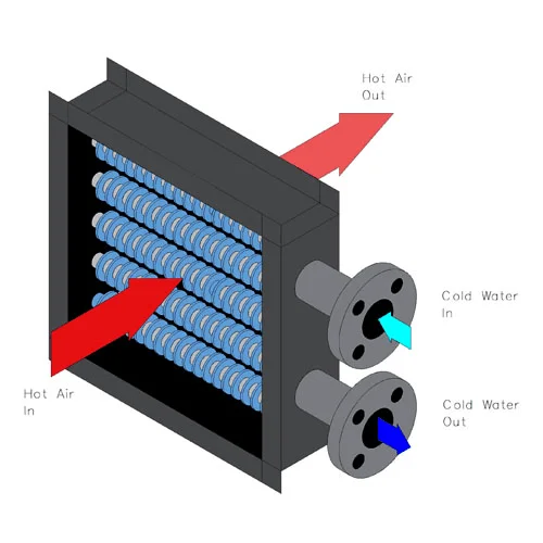 Fluid Dryer Heat Exchanger, 220v, Tube Heat Exchanger - detail 2