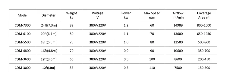 Ceiling Fan, 110V, Aluminum Alloy - detail 16