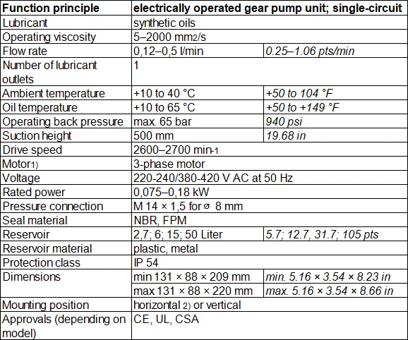 M and MF single-circuit gear pump units LL/M2-2000 For use in small oil circulation lubrication systems