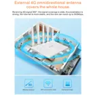 Sim Card 2021 New Arrival 4G LTE SIM Card Slot Wireless Wifi Router