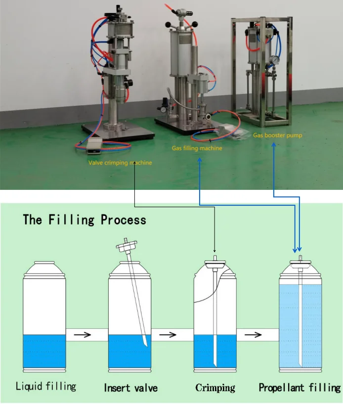 Small Pneumatic Aerosol Crimping Machine For Aerosol Cans Buy Manual