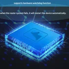 Gsm Router 4g Rj45 2.4ghz 300Mbps 192.168.1.1 Rj45 Wifi Openwrt Wireless Wifi Hotspot Gsm 3g/4g Router