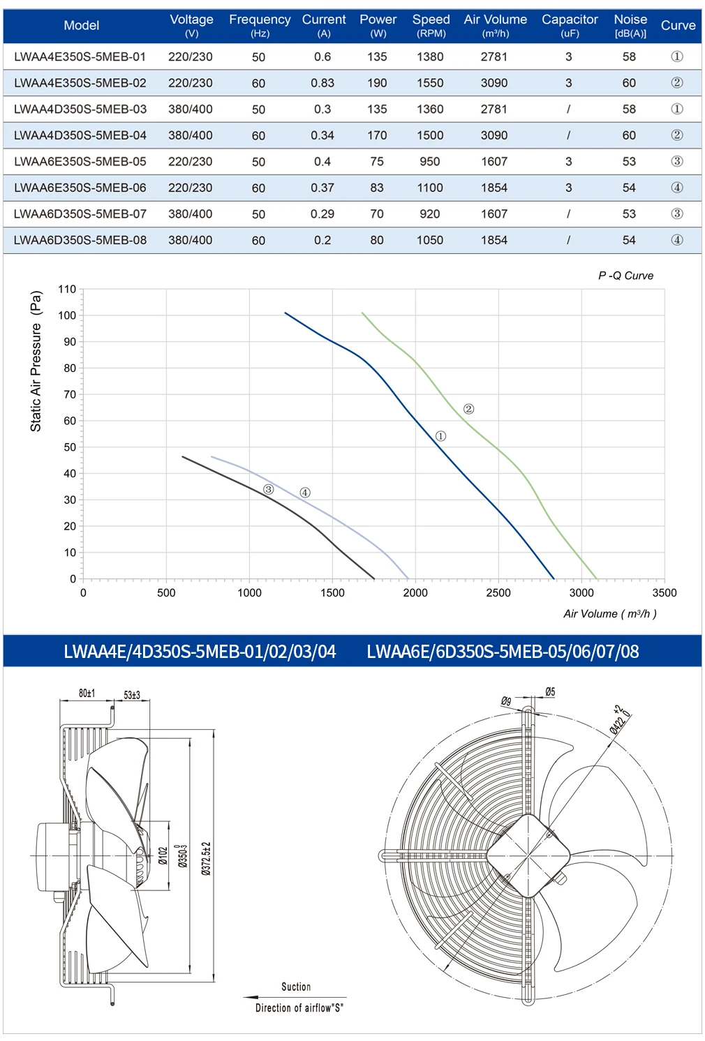 Hvac Axial Flow Fan, LONGWELL, 350mm - detail 4
