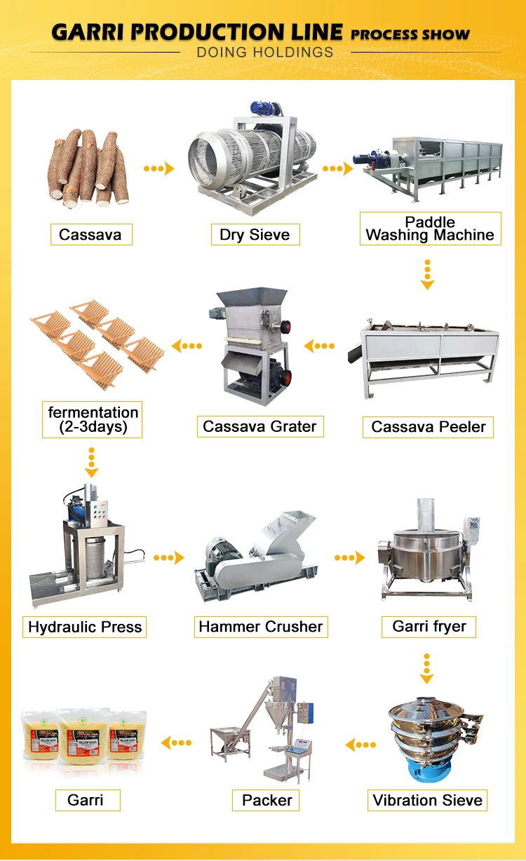 Cassava Grinding Machine Cassava Garri Milling Plant Cassava Grater