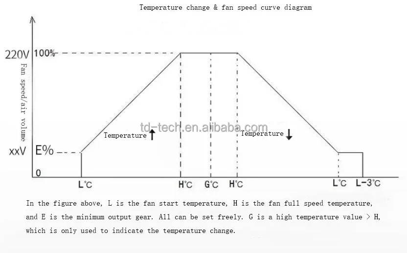 Fan, RS485, AC110V, 260V, PLC - detail 2
