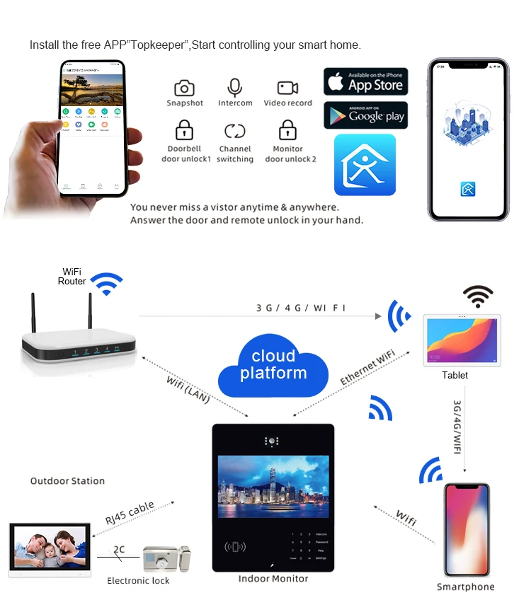 Multi Apartment Wifi Wireless Video Door Phone System No Need