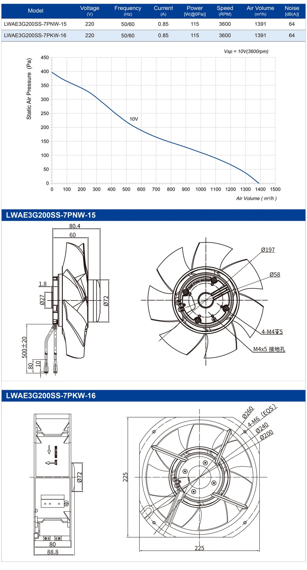Axial Fan, LONGWELL, 200mm - detail 6
