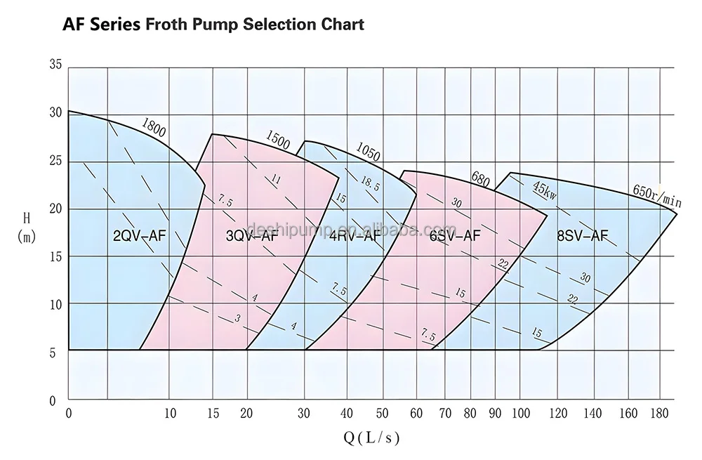 Af General Curve