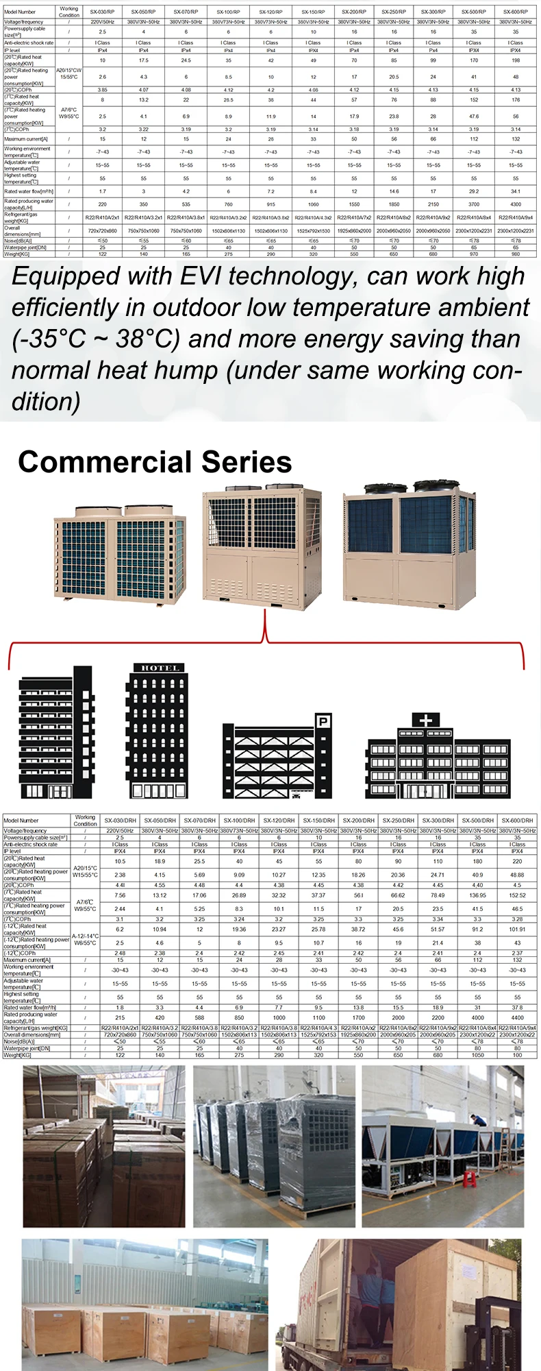 Air Source Heat Pump, 15HP, 220V, 10-200KW - detail 4