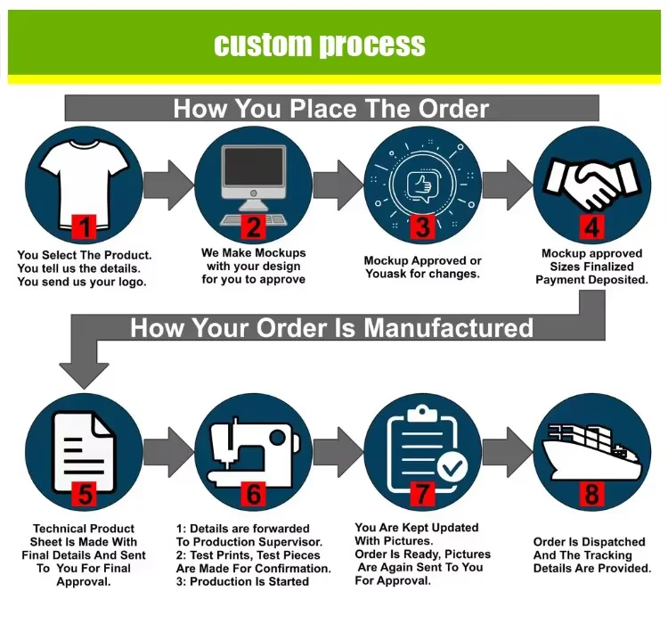 劳力士购买流程