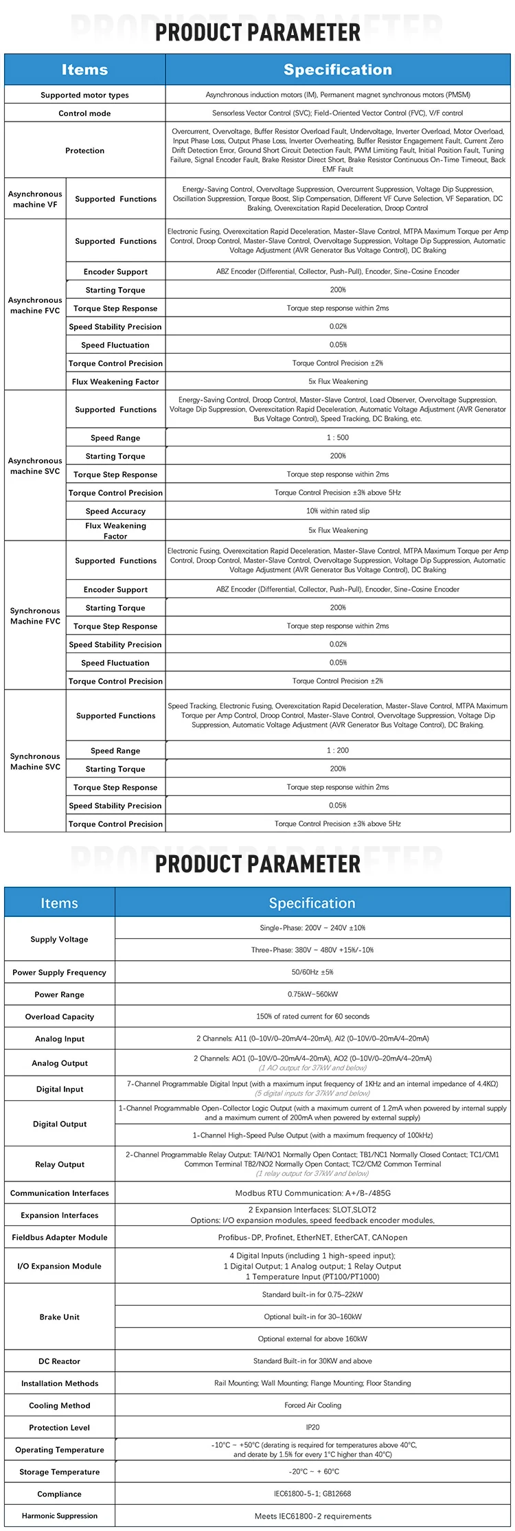Vfd for Fan, WOLONG, 380V~480V, 4A, 1.5kW - detail 20