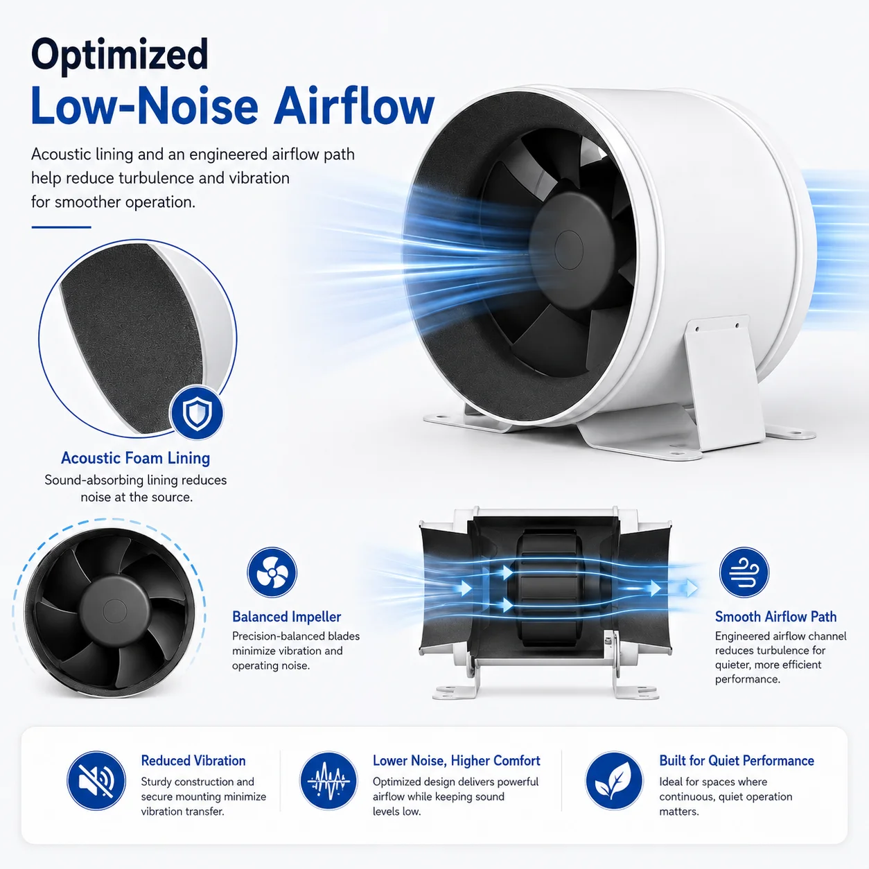 Inline Duct Fan, 870, CFM, HVAC - detail 2