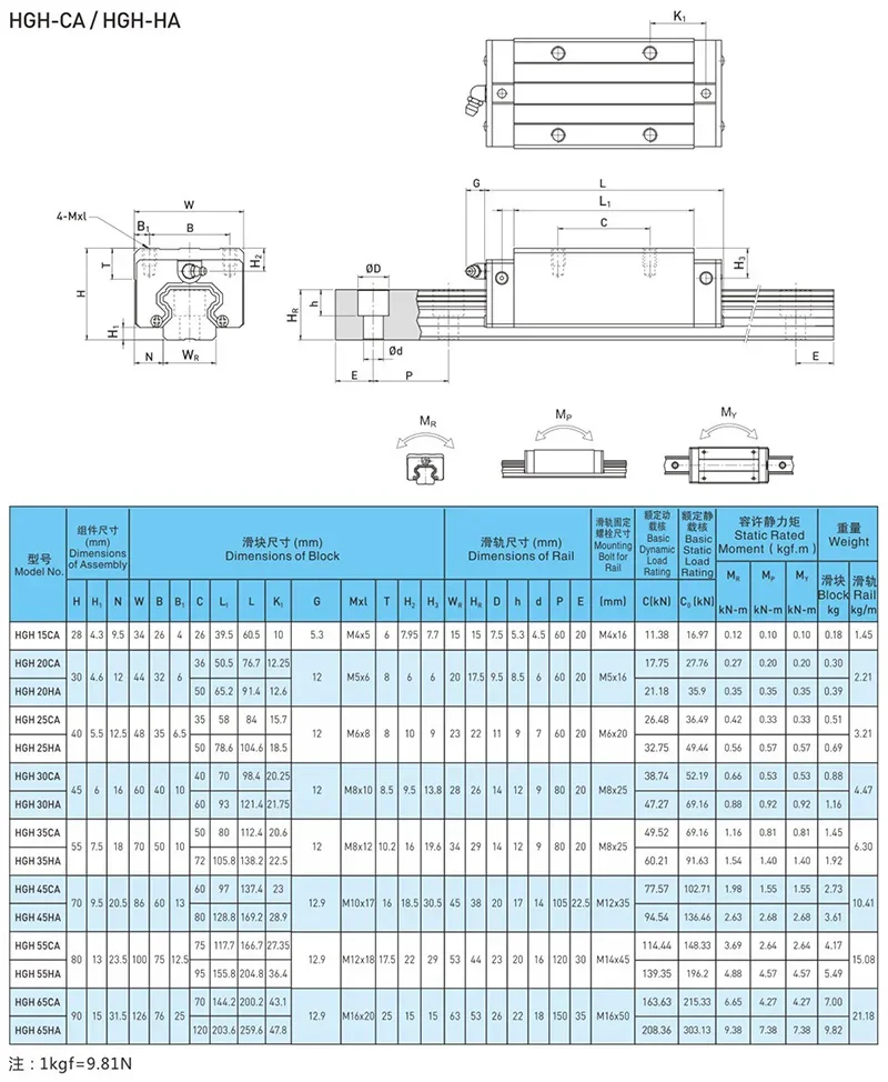 Hg Series Heavy Load Block Bearing Hg35 Ball Type Linear Guide Rail