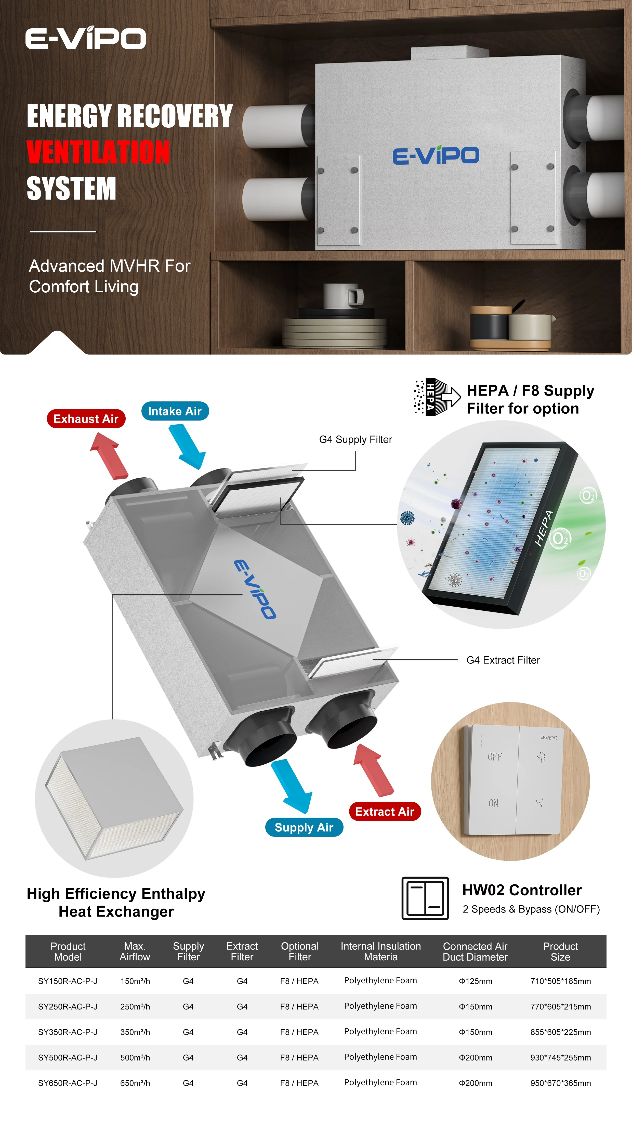 Energy Recovery Ventilator, ERV, HRV - detail 4