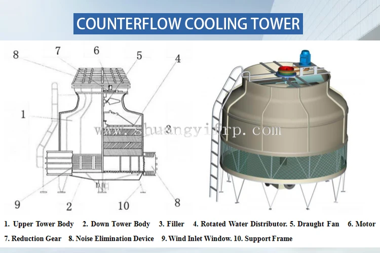Cooling Tower, 270GPM, FRP, 60m3/h, 400t - detail 14