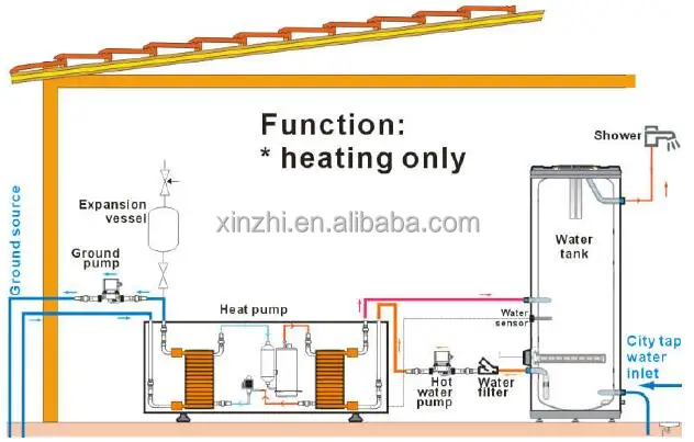 Water Heat Pump, R32, 7KW - detail 4