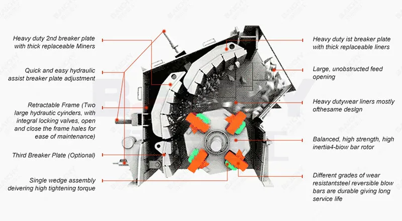 Low Price Quarry Aggregate Limestone Granite Basalt Quartz Concrete Dolomite Gravel Rock Stone Crushing Machine Impact Crusher