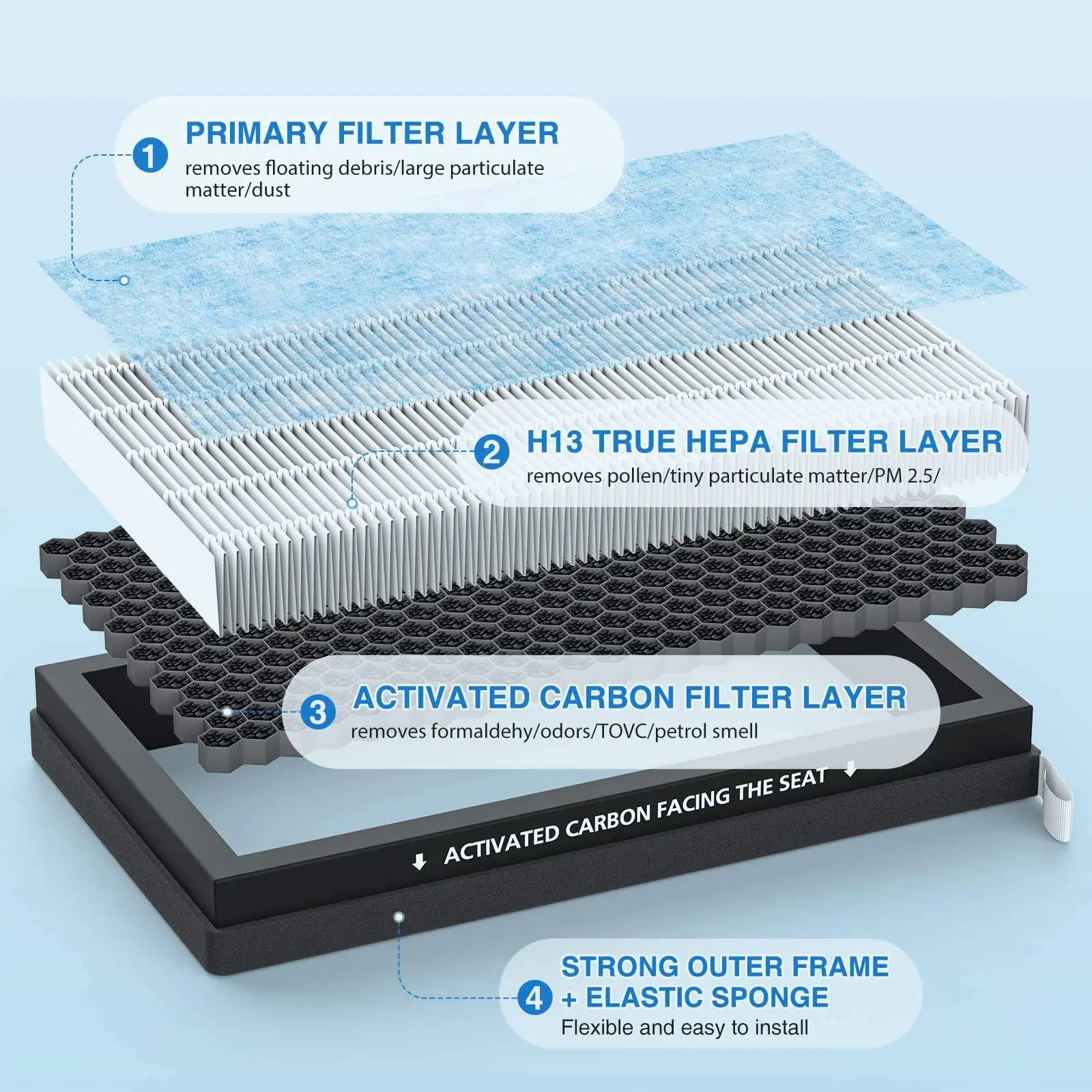 Walson Auto Spare Parts Activated Carbon Air Filter Air Conditioning Filter Cabin Filter Replacement for Tesla Model 3 Model Y supplier