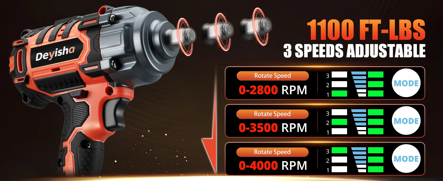 Llave de Impacto Inalámbrica de 1500N.m (1100Ft-lbs), Llave de Impacto sin Escobillas de Alto Torque de 1/2\" con 2 Baterías de 4.0Ah y 6 Dados para Automóvil
