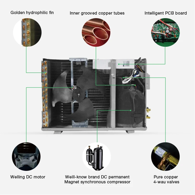 Multi-split Inverter Air Conditioner, 60000btu, AC - detail 16