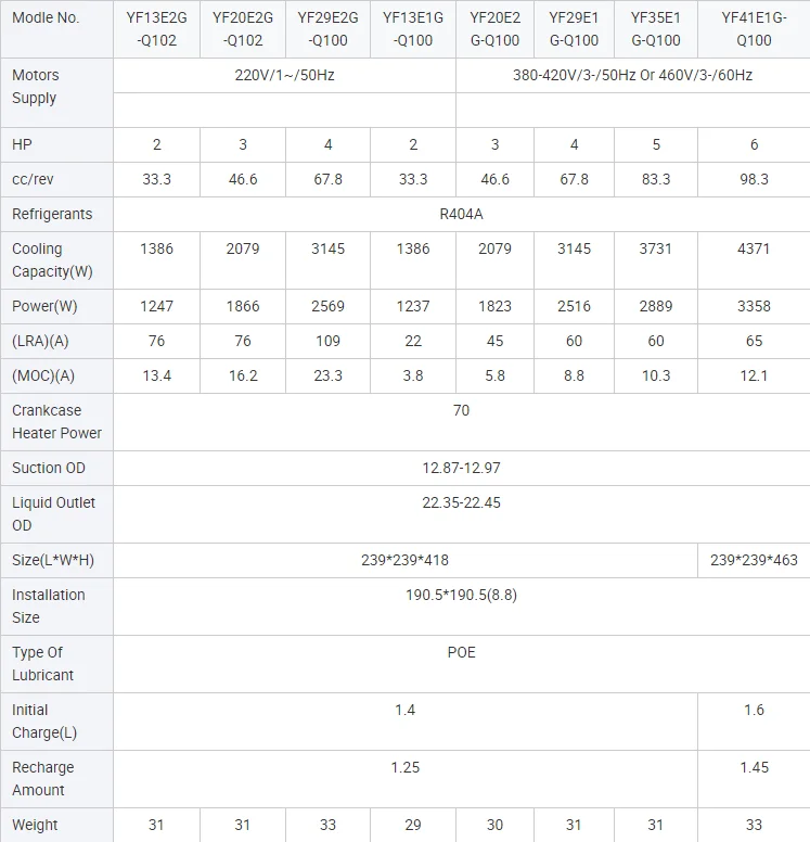 Condensing Unit, 380V/50Hz, Scroll, 3-Phase - detail 12