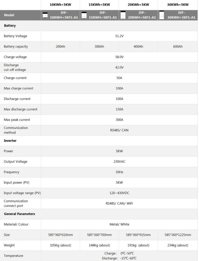 Stacked All-In-One With 5KW Single-phase Off-grid Inverter 51.2V 5-40kwh Plug and Play Without Cable Connection