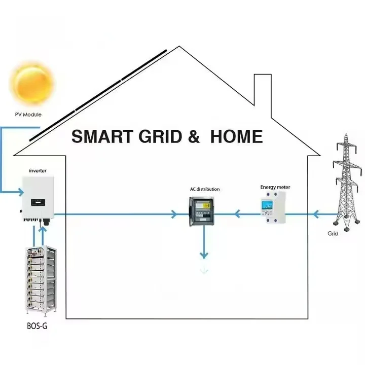 24V Solaredge High Quality Lithium Battery IP65 Protection Class Stackable System CAN Hybrid for Home Energy Storage