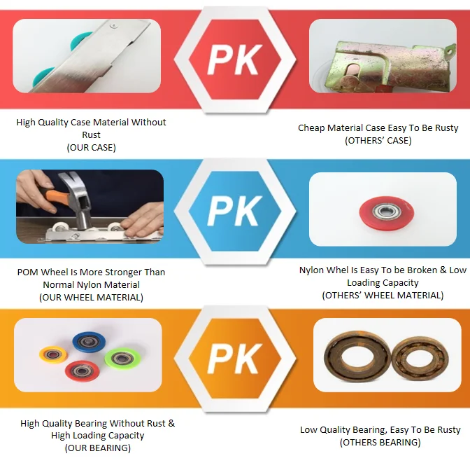 Adjustable Heavy Duty Stainless Steel Double Wheels Sliding Window Roller with 2 Year Warranty and Customizable Size