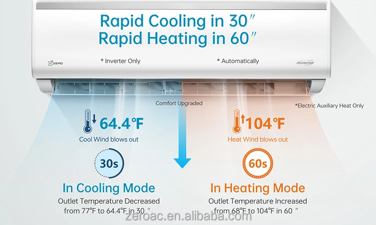 Mini Split Air Conditioner, R410A, R32, SEER17-19, 18000Btu - detail 16