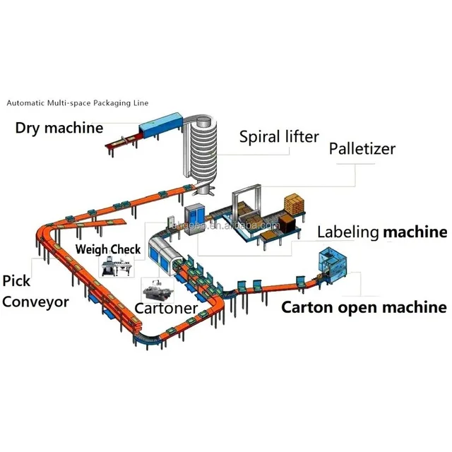 Corrugated Tray Former Machine Without Tape Nor Glue Folding	cleaning liquid bottle case p