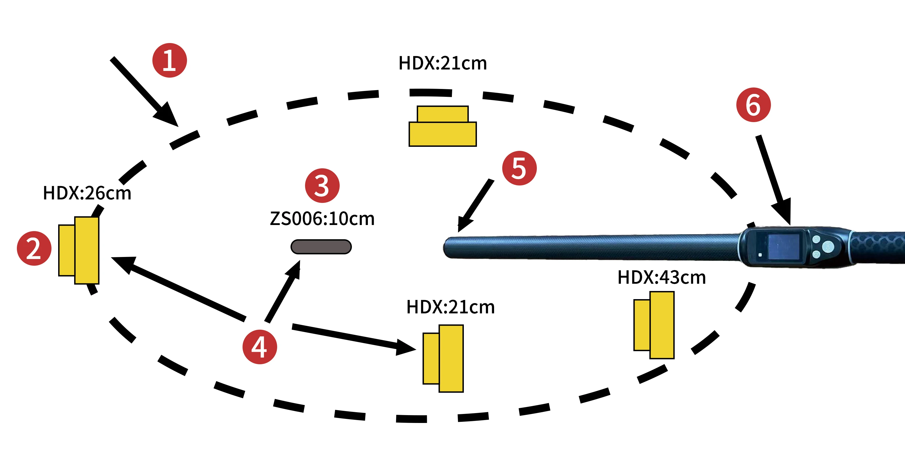 Long Range 134.2kHz RFID Stick Reader with 30000 Records Storage and ID64 Protocol for Livestock Management