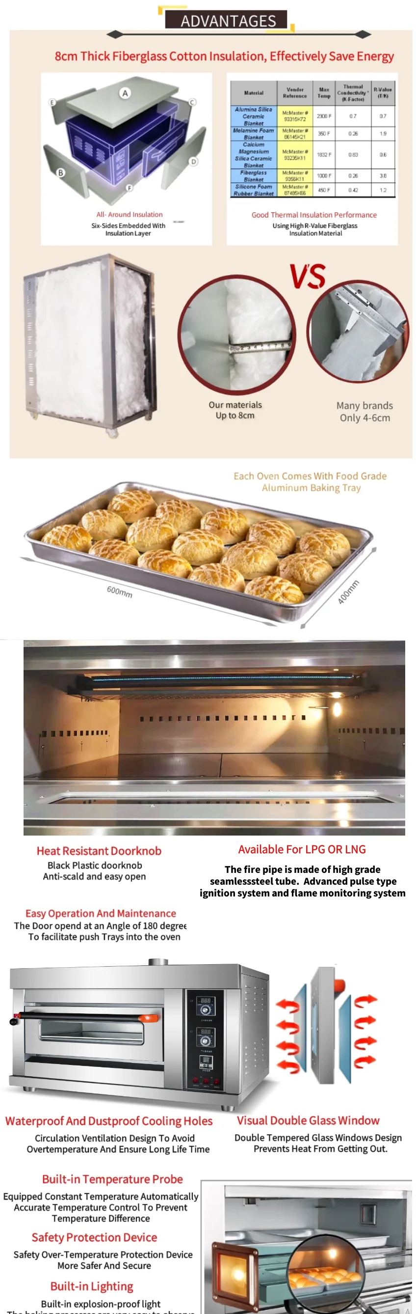 gas bakery Commercial Pizza Cake Bread Baking Oven prices for sale