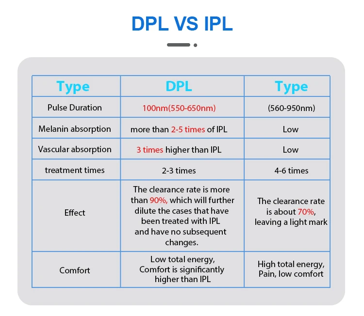 立式专业dpl两柄去除色素dpl opt大光斑尺寸ipl激光脱毛机价格激光